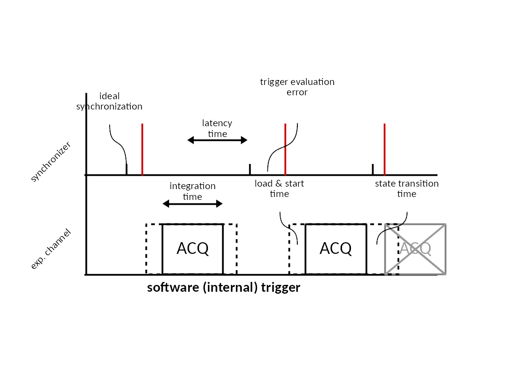 ../../../../_images/acqsynch_softtrig.png