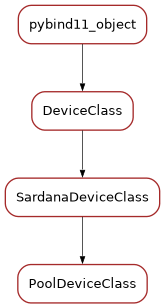 Inheritance diagram of PoolDeviceClass