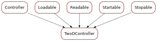 Inheritance diagram of TwoDController