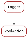 Inheritance diagram of PoolAction