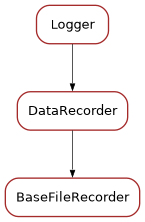 Inheritance diagram of BaseFileRecorder