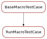 Inheritance diagram of RunMacroTestCase