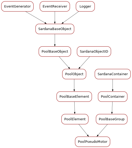 Inheritance diagram of PoolPseudoMotor