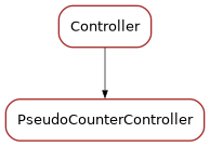 Inheritance diagram of PseudoCounterController