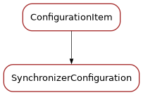 Inheritance diagram of SynchronizerConfiguration