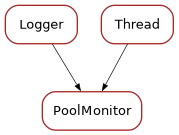Inheritance diagram of PoolMonitor