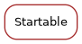 Inheritance diagram of Startable