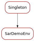 Inheritance diagram of SarDemoEnv