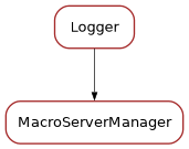 Inheritance diagram of MacroServerManager