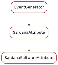 Inheritance diagram of SardanaSoftwareAttribute