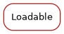 Inheritance diagram of Loadable