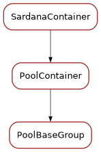 Inheritance diagram of PoolBaseGroup