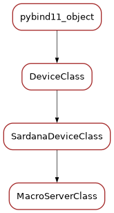 Inheritance diagram of MacroServerClass