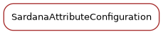 Inheritance diagram of SardanaAttributeConfiguration