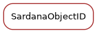 Inheritance diagram of SardanaObjectID