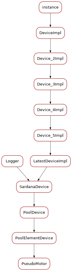 Inheritance diagram of PseudoMotor