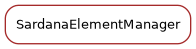 Inheritance diagram of SardanaElementManager