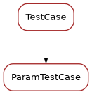 Inheritance diagram of ParamTestCase