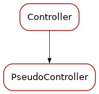 Inheritance diagram of PseudoController