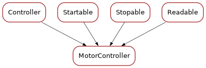 Inheritance diagram of MotorController