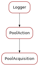 Inheritance diagram of PoolAcquisition