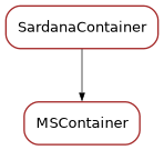 Inheritance diagram of MSContainer