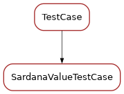 Inheritance diagram of SardanaValueTestCase