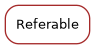 Inheritance diagram of Referable