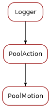 Inheritance diagram of PoolMotion