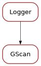 Inheritance diagram of GScan