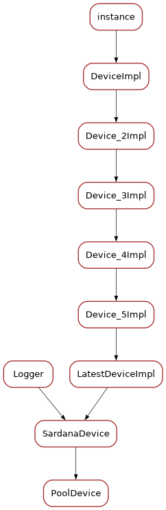 Inheritance diagram of PoolDevice