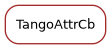 Inheritance diagram of TangoAttrCb