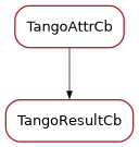 Inheritance diagram of TangoResultCb