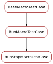 Inheritance diagram of RunStopMacroTestCase