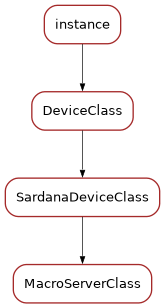 Inheritance diagram of MacroServerClass