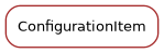 Inheritance diagram of ConfigurationItem