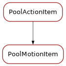 Inheritance diagram of PoolMotionItem