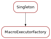 Inheritance diagram of MacroExecutorFactory