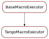 Inheritance diagram of TangoMacroExecutor