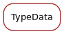 Inheritance diagram of TypeData