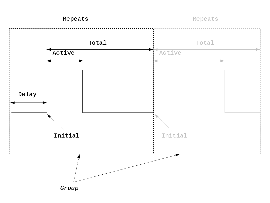 ../../_images/synchronization_description.png